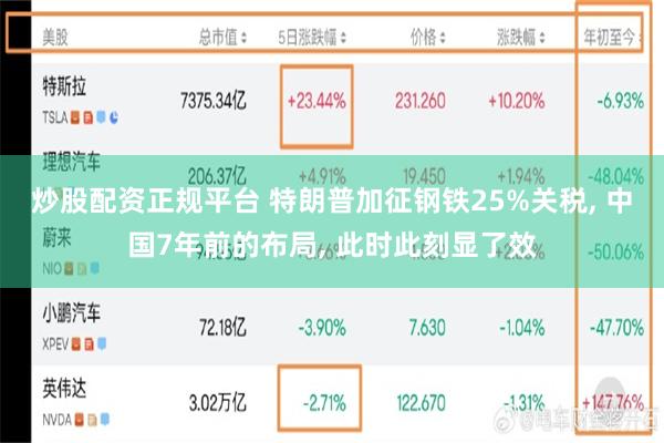 炒股配资正规平台 特朗普加征钢铁25%关税, 中国7年前的布局, 此时此刻显了效