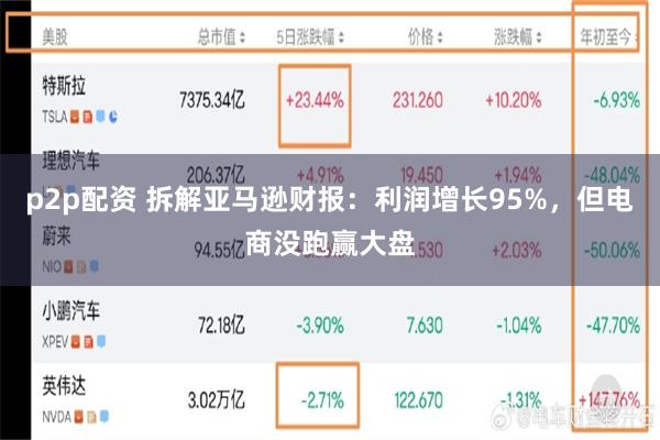 p2p配资 拆解亚马逊财报：利润增长95%，但电商没跑赢大盘