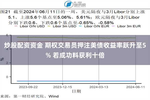 炒股配资资金 期权交易员押注美债收益率跃升至5% 若成功料获利十倍