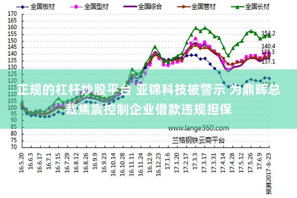 正规的杠杆炒股平台 亚锦科技被警示 为鼎晖总裁焦震控制企业借款违规担保