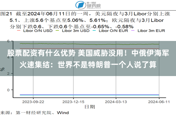 股票配资有什么优势 美国威胁没用！中俄伊海军火速集结：世界不是特朗普一个人说了算